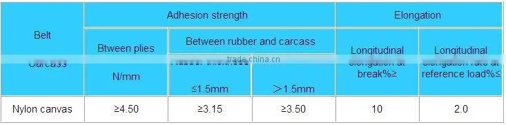 multi ply antistatic used rubber conveyor belt