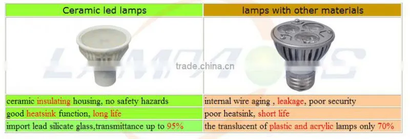 price favorable 3 years warranty Ra>80 dimmable e27 led bulb light manufacturing machines