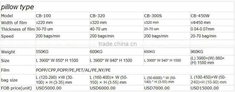 Fully Automatic Screw Packing Machine
