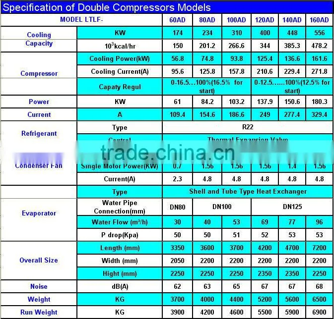 LTLF Series Air Cooled Chiller, Air Cooled Water Chiller