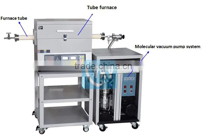 CVD equipment / CVD furnace / tube furnace for CVD