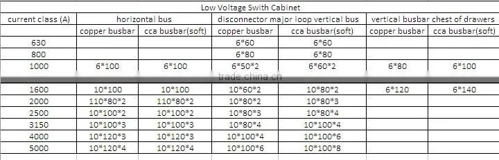 6*100 copper clad aluminum busbar/CCA buabar