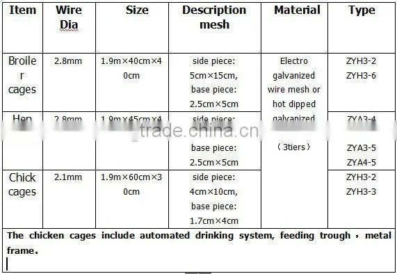 poultry drinker,pig water nipple for breed broiler chicken equipment chicen cage