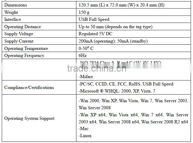 High Quality USB SAM Card Reader ACR1281U
