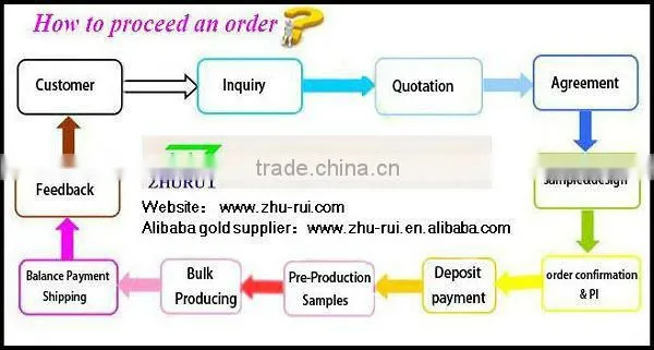 zhurui milling scatter,cnc machine part