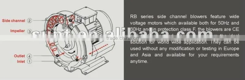 Ring Blower/ Regenerative blower/ Side channel blower
