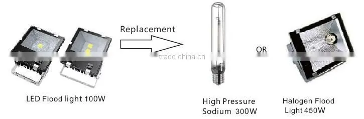 2014 high power super bright led flood light,new led flood light