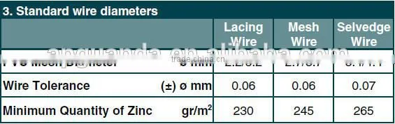 HOT-DIPPED GALVANIZED & PVC COATED Gabions box 6*8cm