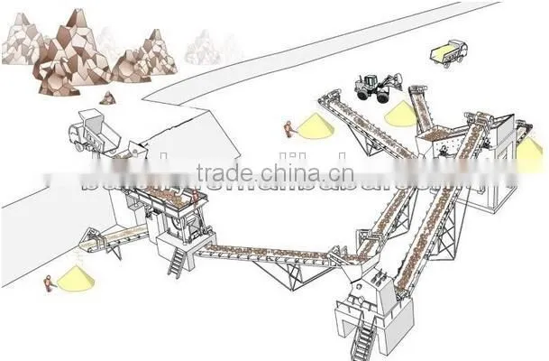 mining equipment pebble crushing plant/stone crusher production line