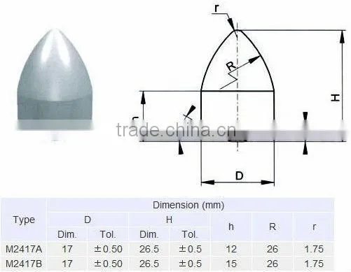 High Quality Cemented Carbide Anvil
