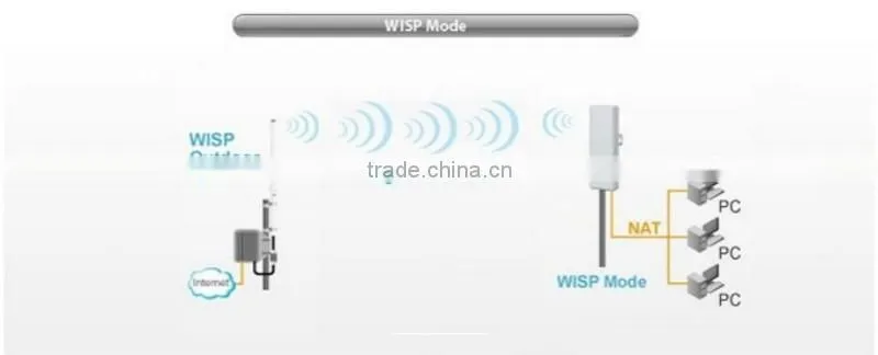 OEM Atheros AR9344 High Power WIFI AP Repeater Bridge Gateway WISP Outdoor 5.8ghz CPE