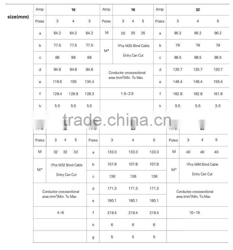 Industrial Plug 440V IP67 Inline Type Plug And Socket ( SP-1005)