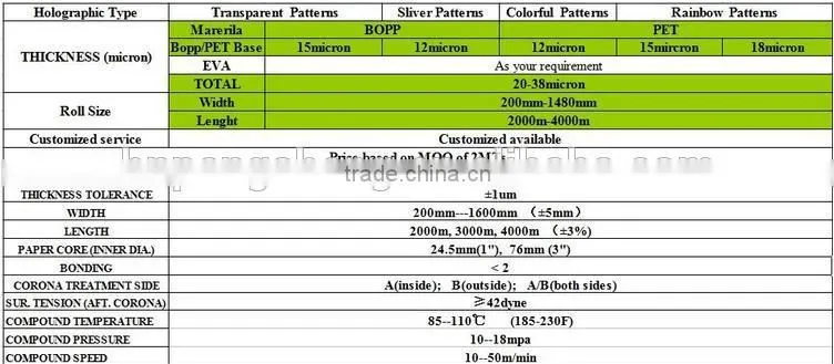 BOPP/PVC/PET Holographic Rainbow Film Laminated