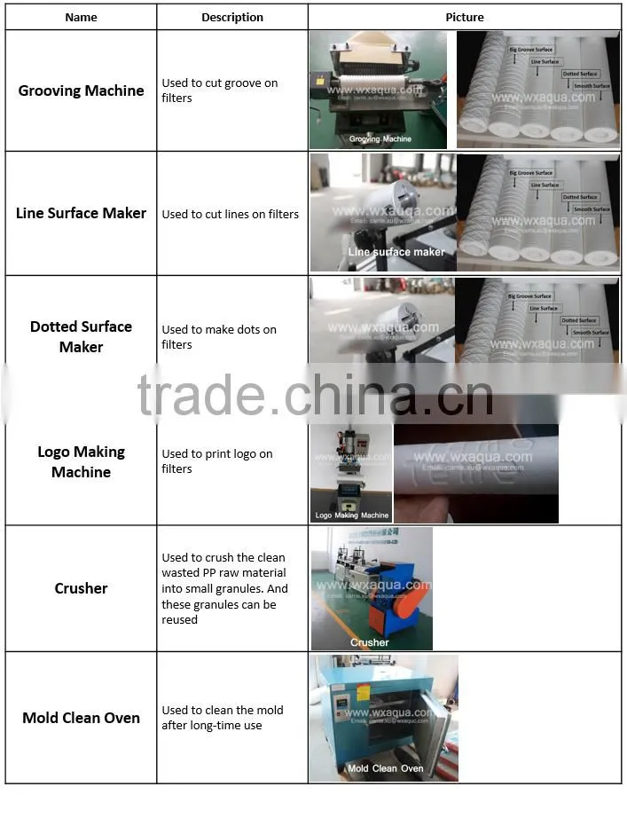 Hot Selling PP Melt Blown Filter Cartridge Machine Spun Filter Making Machine Meltblown