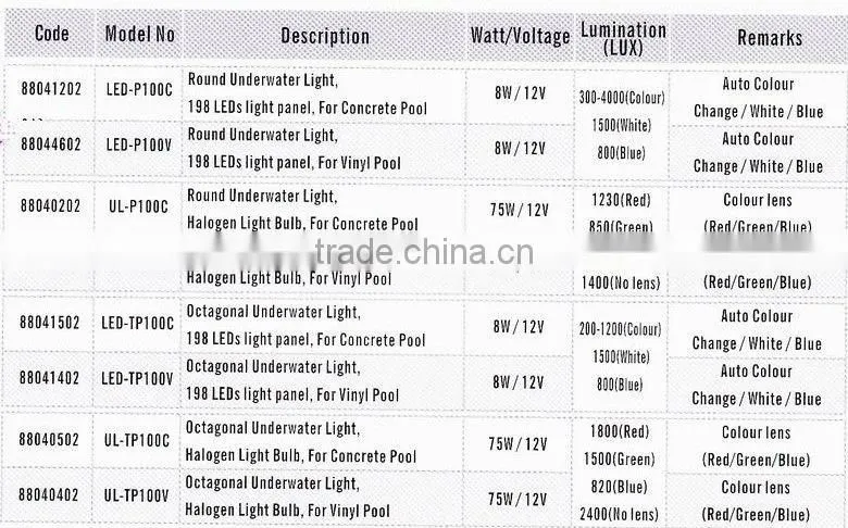 ip68 waterproof Wall hung Plastic Pool underwater light(P100/TP100) swimming pool underwater light