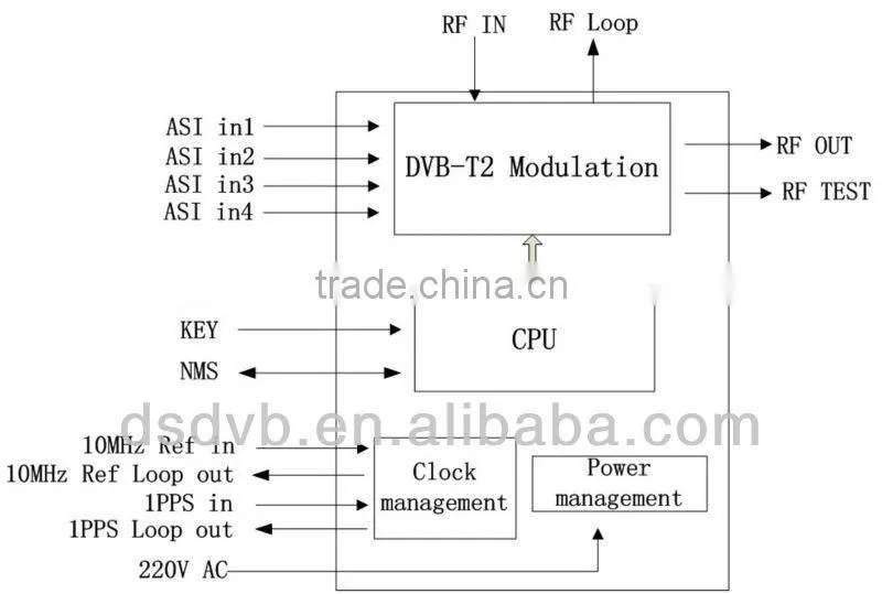 digital dvb-t2 modulator