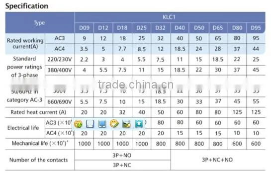 LC1-D18 Old Type Magnetic AC Contactor