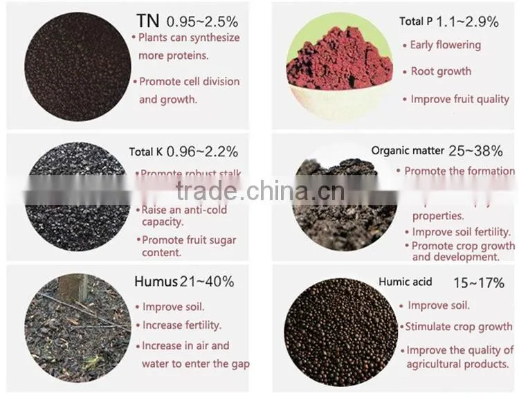 npk fertilizer prices