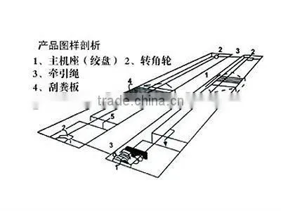 Automatic manure removal machine