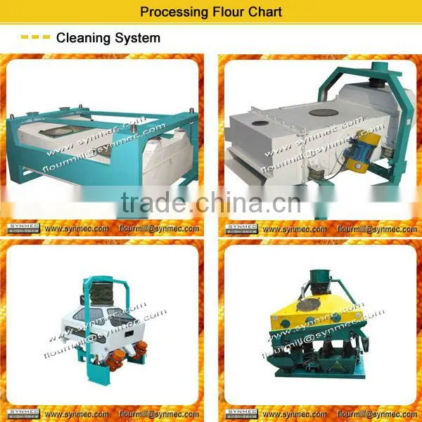 maize flour mill machines