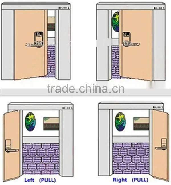 High Performance RFID in Supply Chain for Supermarket Supply System