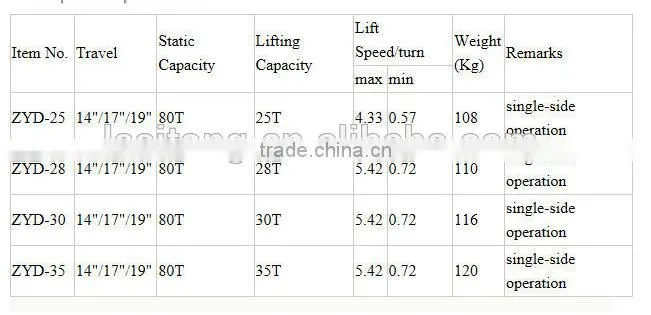 Semi trailer landing gear leg/semi trailer stabilizer leg