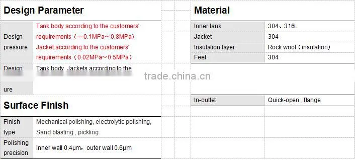 Factory price vacuum homogenizing emulsification tank, vacuum homogenizer emulsifying machine