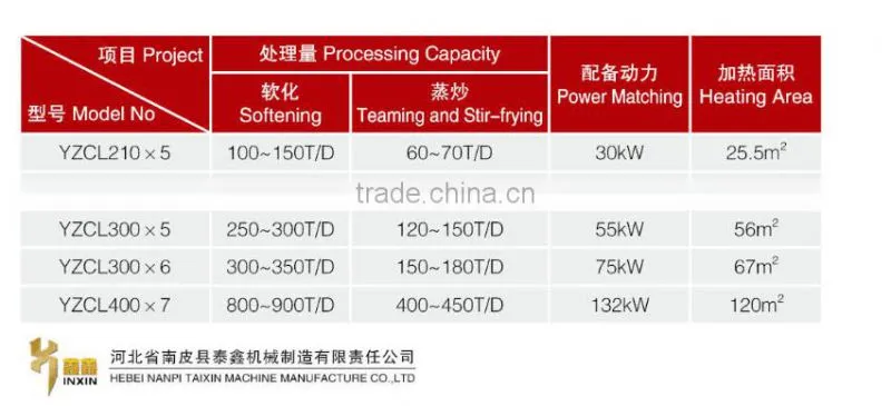Best Sales YZCL Series Teaming and Stir-frying Cauldron