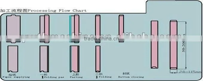 Full-Automatic Chopstick Bag Folding Gluing Machine