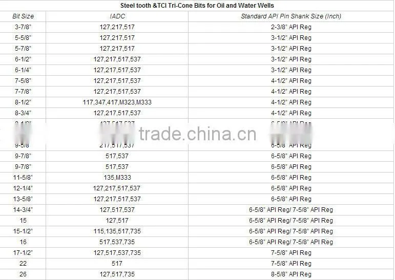 12 1/4 '' Tricone Bit/Rock Bit/ Tricone Roller Bit/Tungsten Carbide Bit