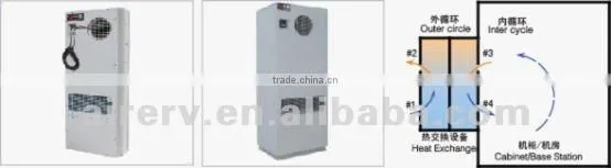 ac heat exchanger for outdoor cabinet