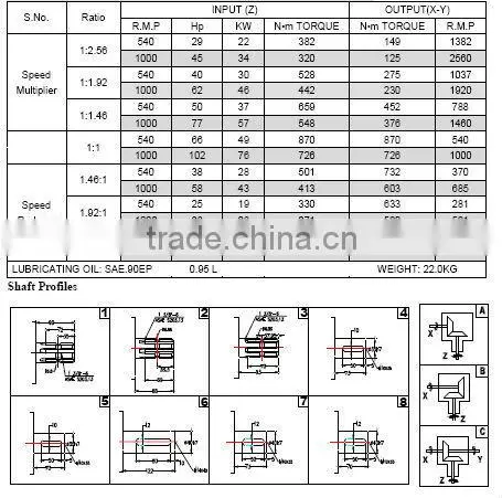 B1102-4 iron housing high quality bevel gearbox 15hp