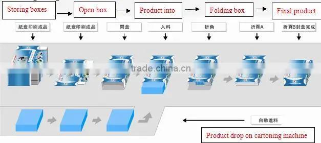 Shenhu Automatic pasta dentifricia box packing machine(manufacturer)
