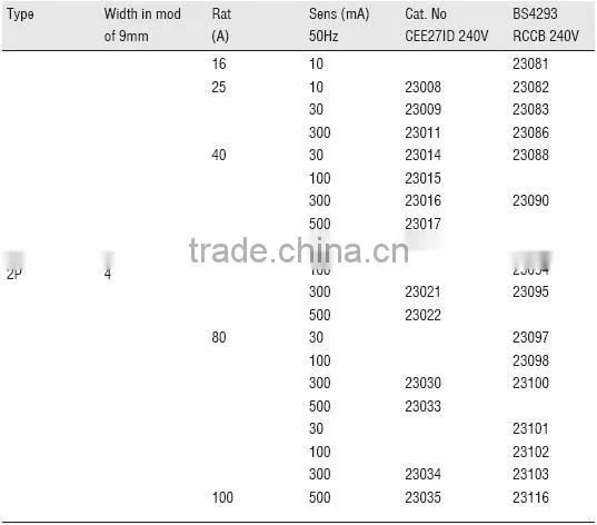 ID earth leakage circuit breaker,ELCB