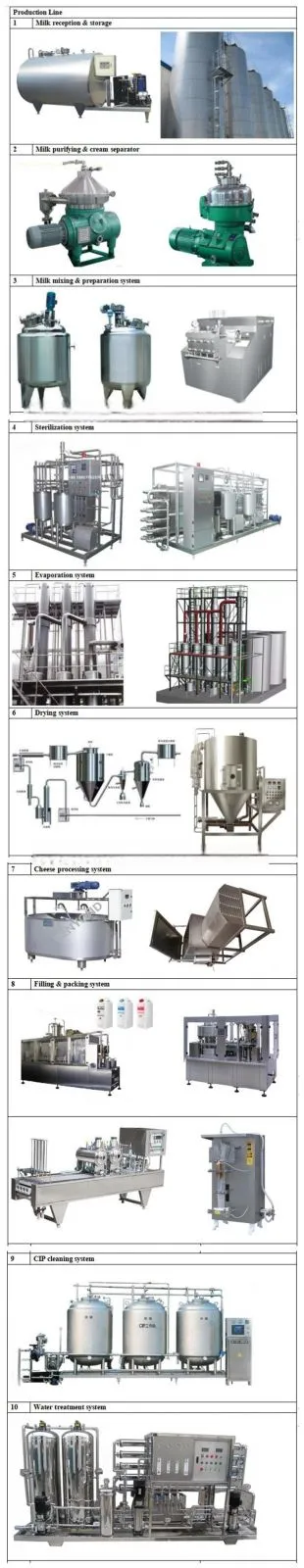 Factory Price Infant Formula Milk Powder Processing Plant