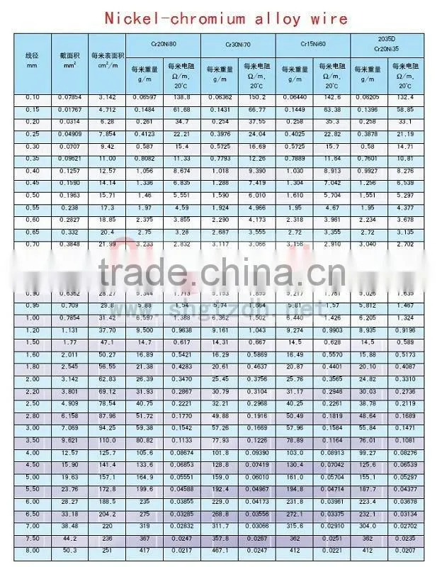 cr20ni80 heating wire