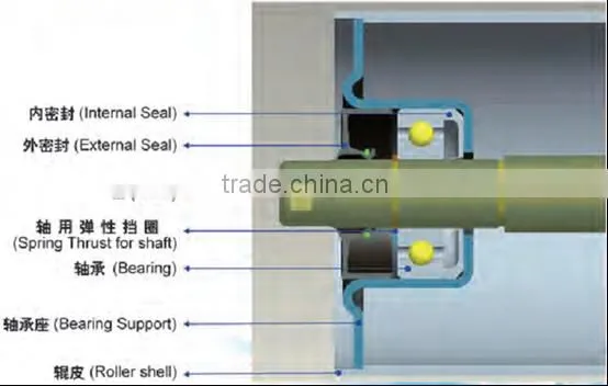 LBHI Impact Roller/ PU Roller/ Nylon Roller for Belt Conveyor