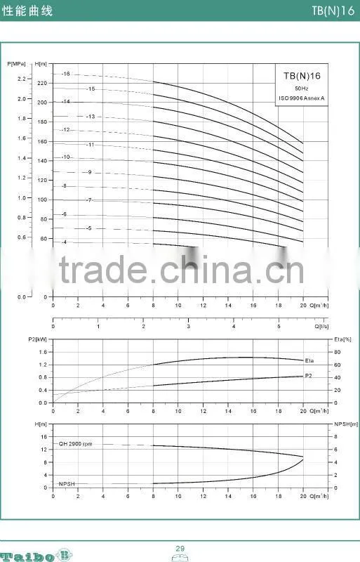 Stainless steel multi-stage pump