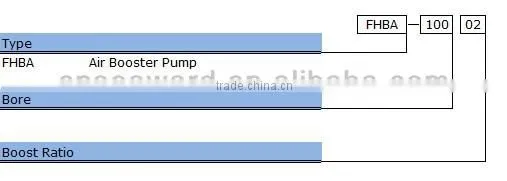 Hydro-pneumatic system Booster Pump FHBA series