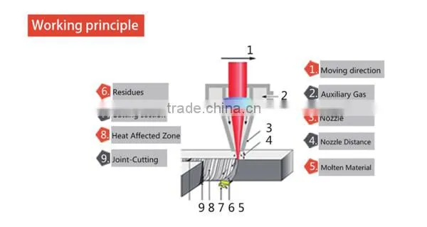 thin 1mm metal cuting laser cutting machine