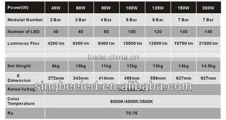 High Lumen Singbee LM80 street led light with CE RoHS UL CUL DLC