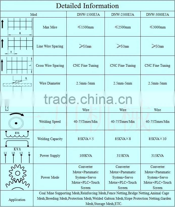 CNC Reinforcing Wire Mesh Cutting Machine