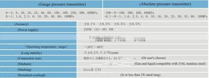 machinery new products air pressure sensor