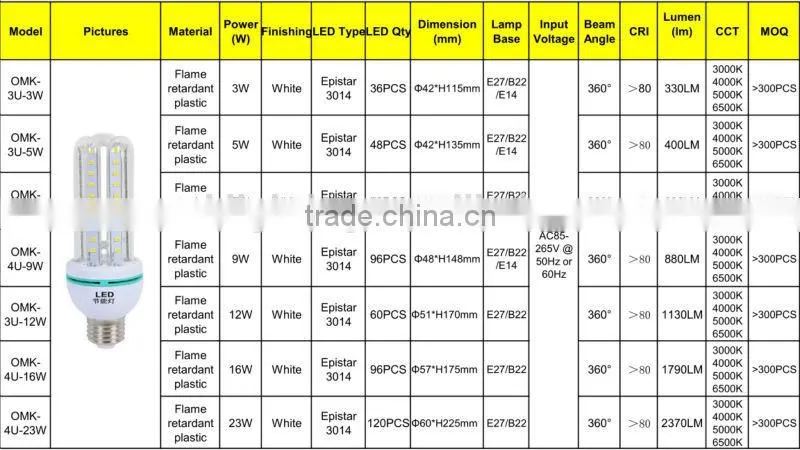 3W LED Corn light Factory Direct supply OEM