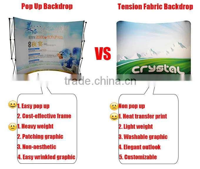 Tension Fabric Exhibition Backdrop Display Stand, Pop Up Display Stand, Hop Up Banner