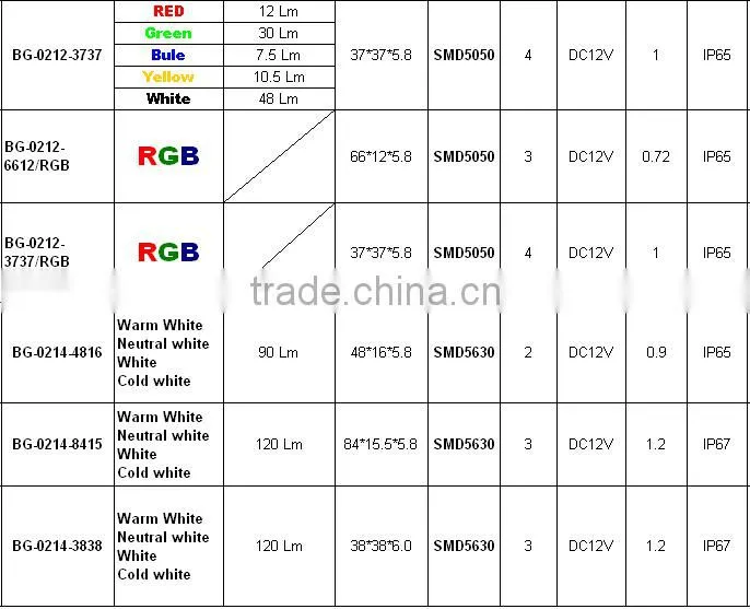 hot sales smd5050 led module,high lumens led module