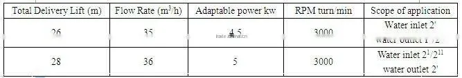 hot sale pumps for water