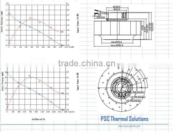 Tailored and Tested for you! Telecom Cabinet PSC Plastic Cooling EC Telecom 280 x165mm with CE and UL