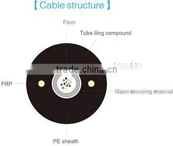 GYFXY fiber optic cable outdoor stranded single mode layer armored 8core optic cable