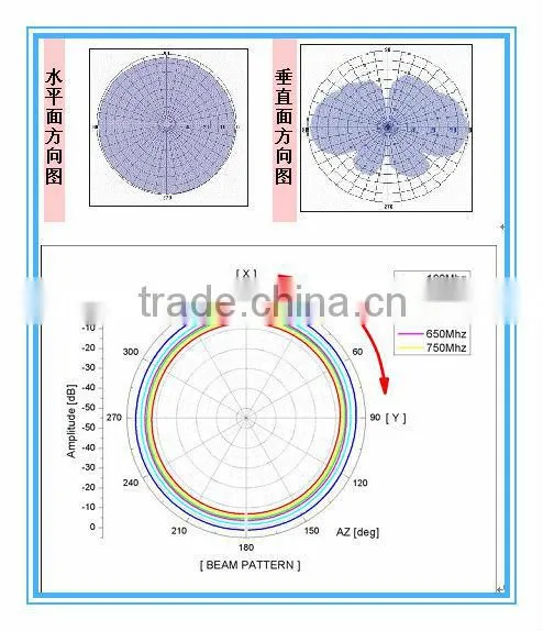 Professional high gain 9dbi 3g magnetic antenna 3m cable SMA/SMB/ MCX/MMCX etc connector for your optional
